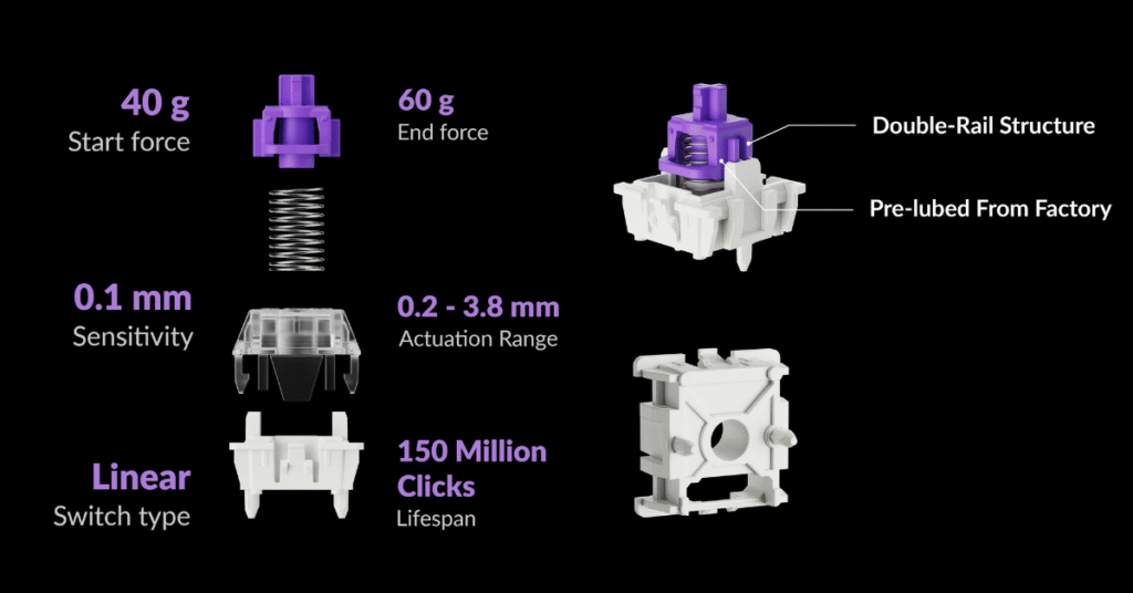 Gateron Double-Rail Magnetic Switch