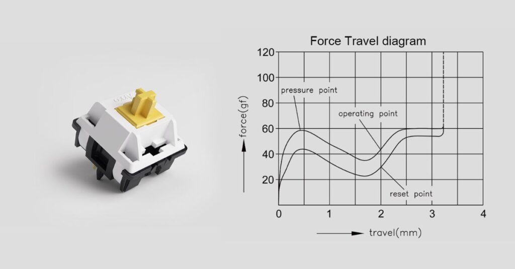 Akko Penguin Switch Force Curve