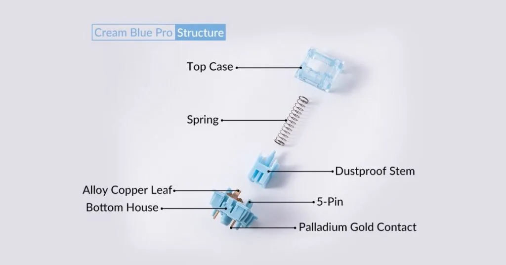 Akko Cream Blue Pro Switch