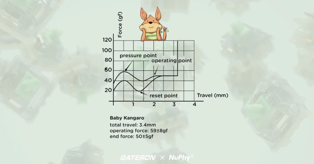 Gateron Baby Kangaroo 2.0 Force Curve