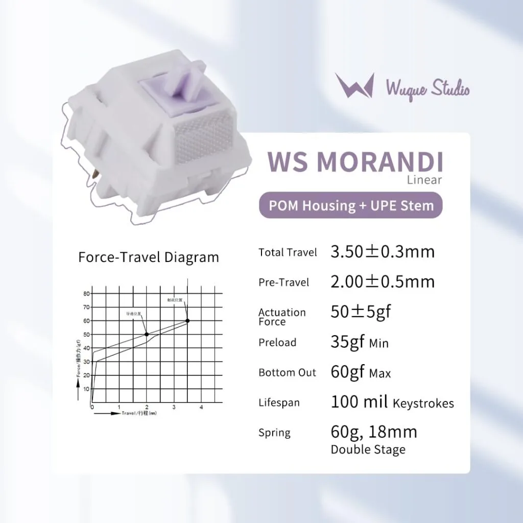 Wuque Studio Morandi Force Curve