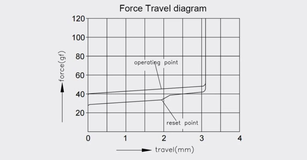Akko Piano Pro Force Curve