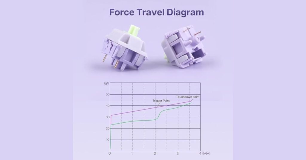 EPOMAKER Wisteria Force Curve