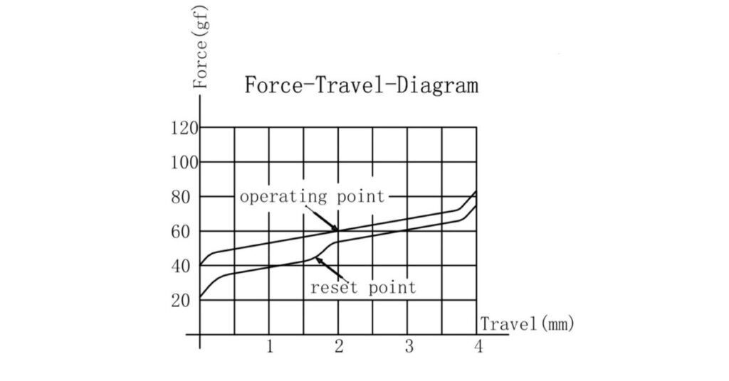 Gateron Ink Black Force Curve
