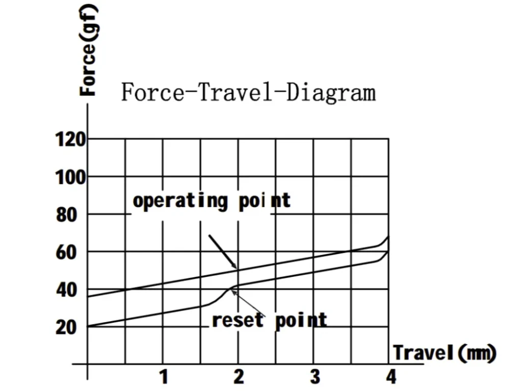 Gateron Milky Yellow Pro Force Curve
